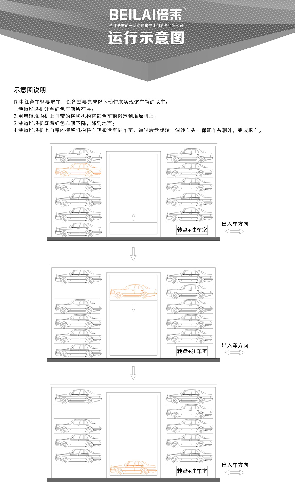 四川巷道堆垛立体停车设备运行示意图.jpg